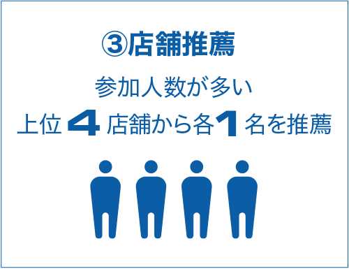 ③店舗推薦参加人数が多い上位4店舗から1名を推薦