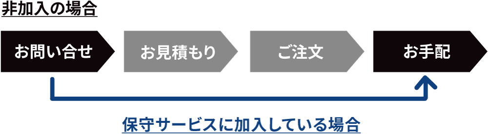 作業までの流れの図