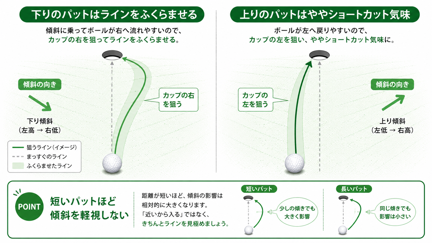 パットの打ち方図解