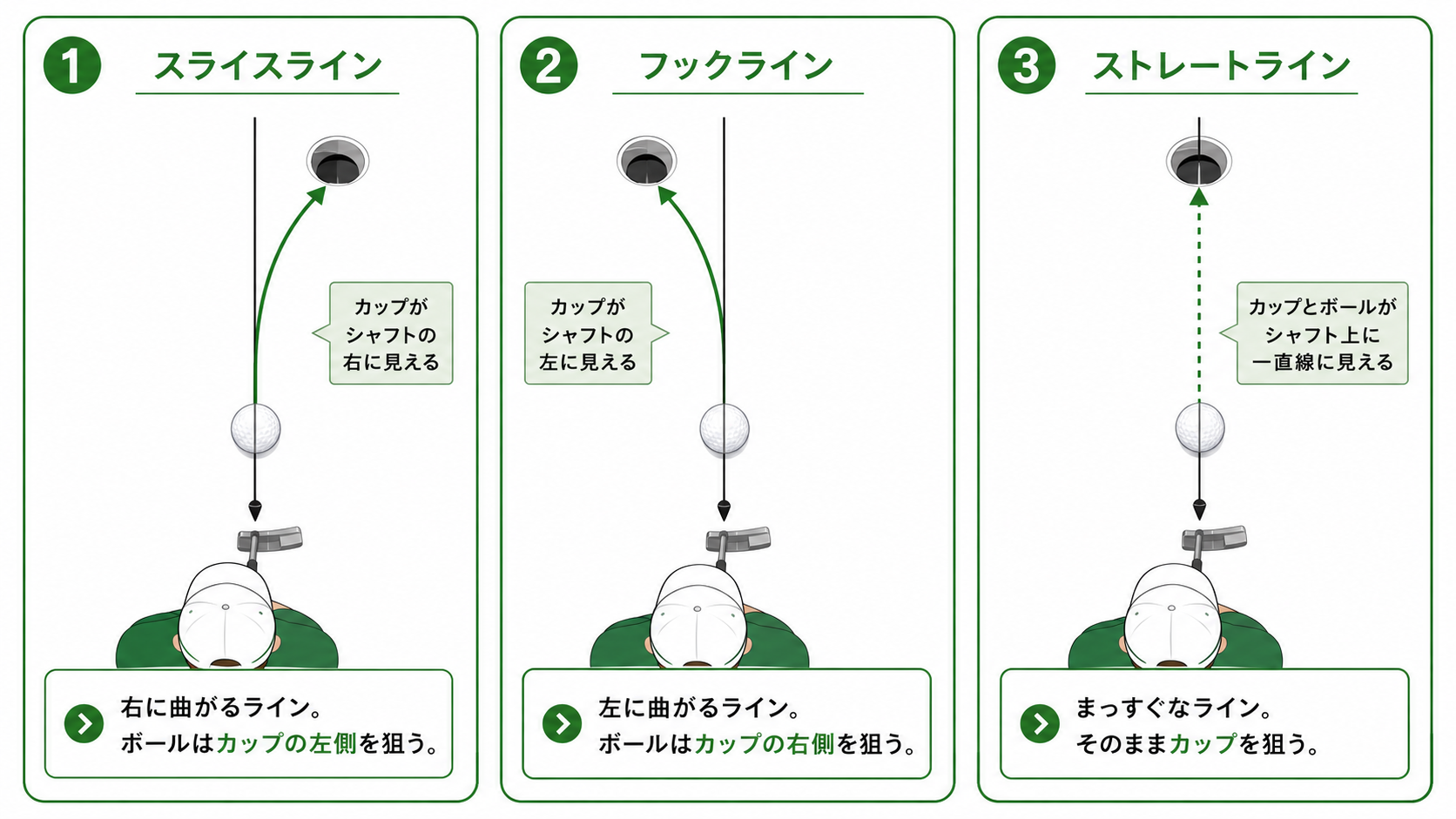 プラムボミング（プラムボム）でのラインの見え方