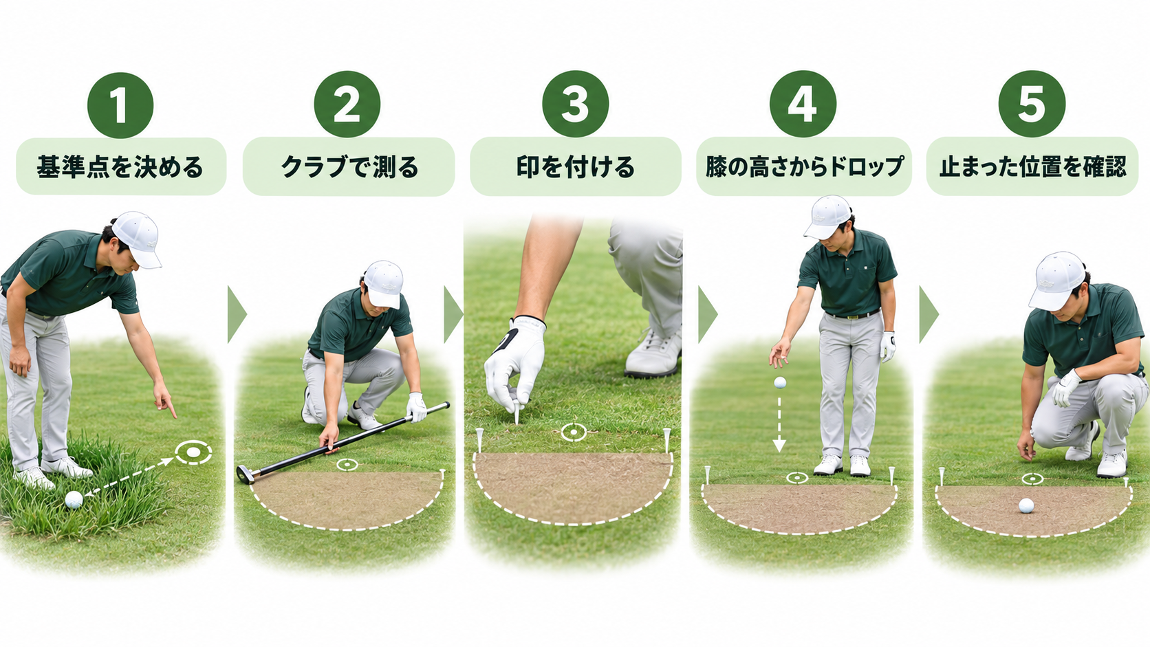 正しいドロップ5ステップ